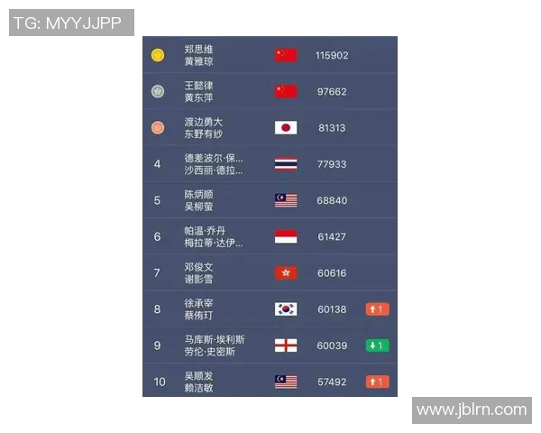 雅思组合混双积分更新动态分析及未来发展趋势探讨